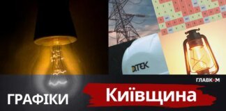 Київщина: графіки відключення світла 20 грудня 2025 року