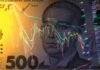 Курс, інфляція та генератори: що буде з розстрочками в Україні до кінця року