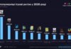 Найпопулярніші ігрові релізи – І півріччя 2026 року