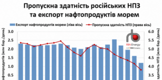 Українські удари поглиблюють паливну кризу в росії. На фронті російські війська продовжують повільне просування – Том Купер і Дональд Гілл